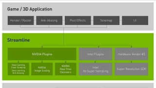 Nvidia Streamline Library Gets An Update