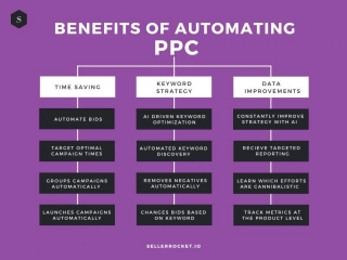 Leveraging AI And Machine Learning In PPC Campaigns