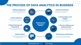 Data Analytics In Business: Why Is It Important?