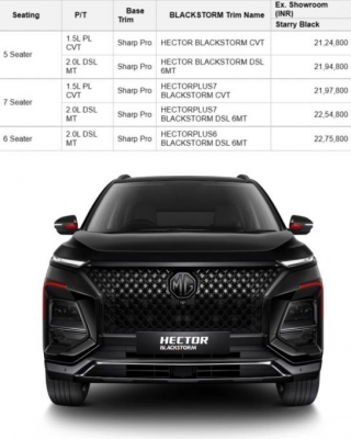 MG Hector Blackstorm Launched At Rs. 21.25 Lakh