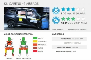 Kia Carens Scores 3-Star At GNCAP Safety Ratings