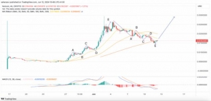 Notcoin (NOT) Price Prediction: Can It Reach $0.03 In 2024?