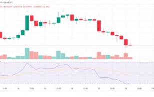 Notcoin Price Prediction: Will It Break Above $0.021 or Plummet to $0.015?