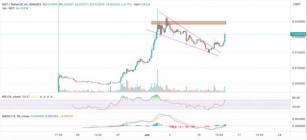 Notcoin (NOT) Price Soars Past $0.02: What’s Behind The Bullish Breakout And What’s Next?