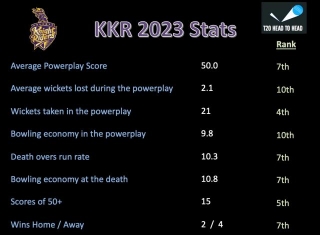 KKR Preview IPL 2024
