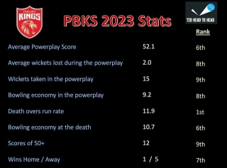 PBKS Preview IPL 2024