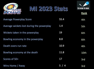 MI Preview IPL 2024