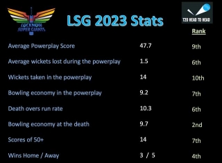 LSG Preview IPL 2024