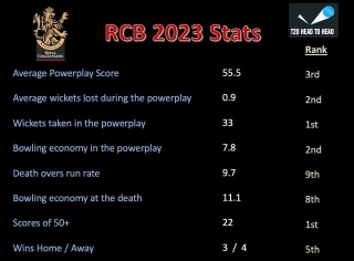 RCB Preview IPL 2024
