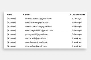How To Stop Spammers From Subscribing To Your Sendy Email List