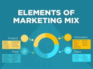 Marketing Mix Modeling: The 4Ps Of Marketing