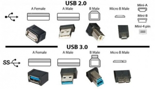 How To Start A Usb-Making Business At Home Online?
