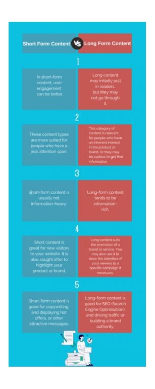 What Is Short-Form Content In Digital Marketing?