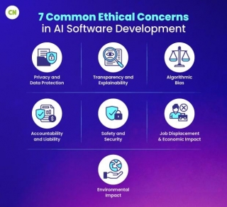 A Comprehensive Guide On Ethical Considerations In AI Software Development