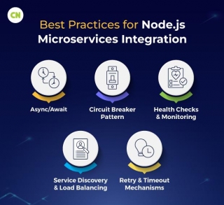 Unleashing The Power Of Node.js: The Ultimate Platform For Microservices Integration