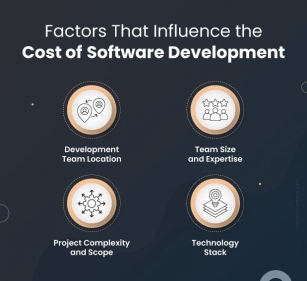 Balancing Cost & Quality In Software Development Outsourcing