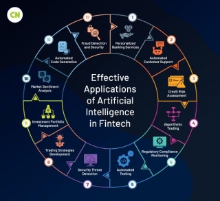 AI-Powered FinTech: The Future Of Financial Software Development