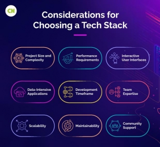 Build Future-Ready Web Apps With Leading Tech Stacks Of 2024