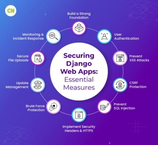 Django Security Checklist: Must-Do Steps For A Safe Web Application
