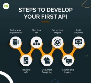 API Development FAQs: Get Your Questions Answered And Start Building