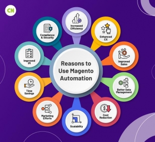 10 Marketing Automation Tools To Optimize Your Magento Store