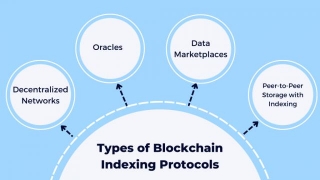 Blockchain Indexing Protocol: A Quick Guide To Indexing Crypto