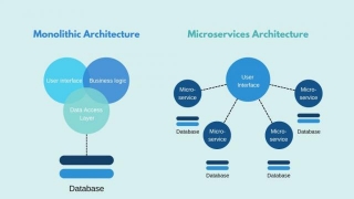 Monolith Vs. Microservices: What Is The Right Architecture For Your App