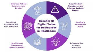 Digital Twins In Healthcare: Transforming Business Innovation