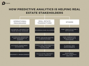 The Power Of Predictive Analytics In Real Estate Industry [2024 Update]