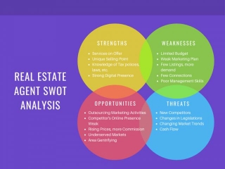 How To Generate Leads For Your Real Estate Agency