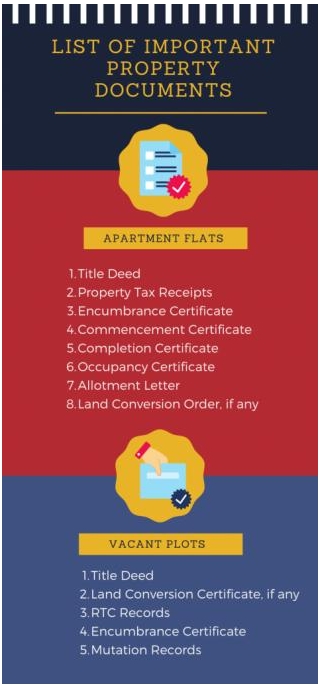 Property Documents Checklist: An Ultimate Guide