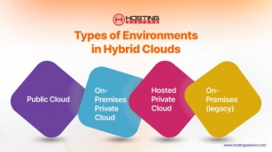 Understanding Hybrid Cloud Solutions: What Is It And How It Works