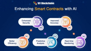The Impact Of AI On Smart Contract Performance And Efficiency