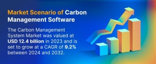 How To Develop Carbon Management Software?