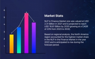 NLP In Finance: Advancement That Your Business Needs!