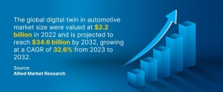 How Is Digital Twin Revolutionizing The Automotive Industry?