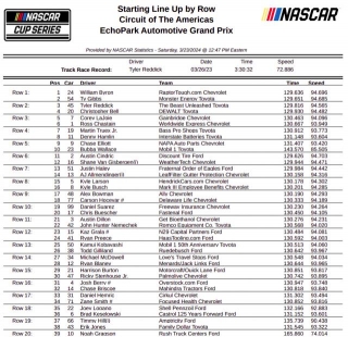 NASCAR: Byron A Pole-ban, SVG 12., Kobayashi 25. Lett A COTA-n