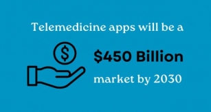 Building The Future Of Healthcare: A Step-by-Step Guide To Telemedicine App Development