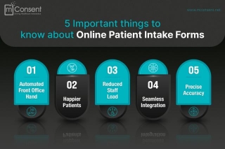 5 Important Things To Know About Online Patient Intake Forms [Infographics]