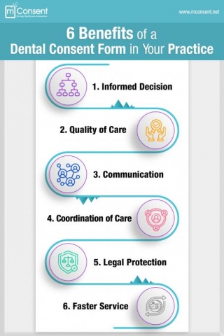 6 Benefits Of A Dental Consent Form In Your Practice [Infographics]