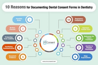 10 Reasons For Documenting Dental Consent Forms In Dentistry [Infographics]
