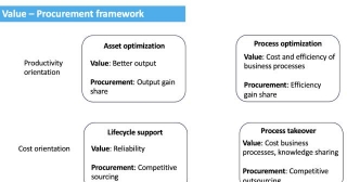 Value - Procurement Framework In The Context Of Servitization