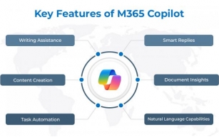 What is Microsoft 365 Copilot? The Inside Scoop on This New AI