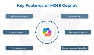 What Is Microsoft 365 Copilot? The Inside Scoop On This New AI