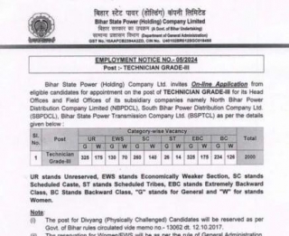 Bihar BSPHCL Recruitment 2024 Notification, Apply Online, Vacancies Details
