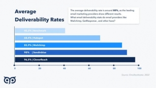 Bulk Email Deliverability – Gmail And Outlook’s 2024 Guidelines And Enforcements