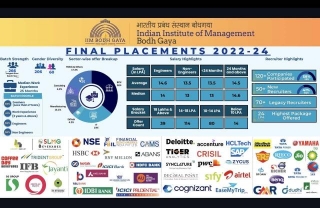 IIM Bodh Gaya Achieves 100% Placement For MBA Batch Of 2024