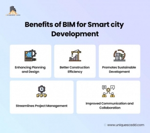 Significance Of BIM Services In Smart Cities Development