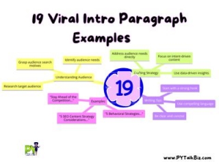 19 Powerfully Persuasive Intro Paragraph Examples For Content Creators