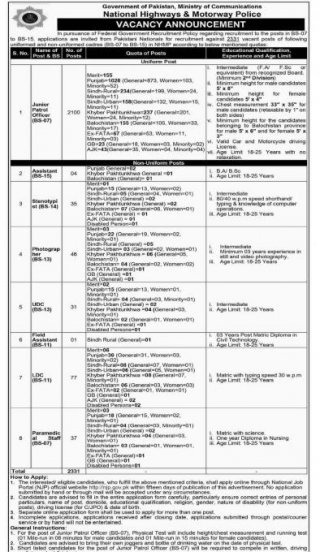 National Highway And Motorway Police Latest Jobs 2024
